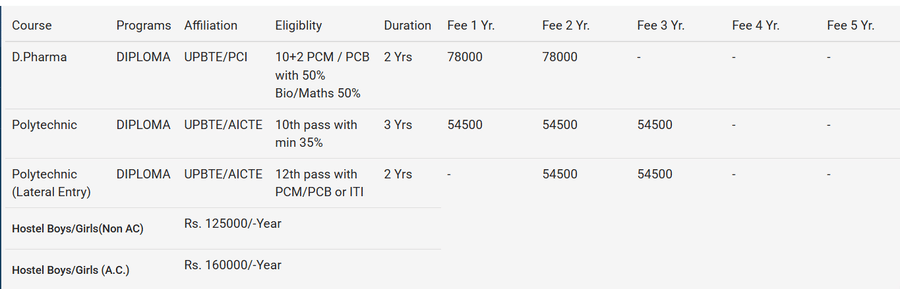Fee Structure 2025 (As per website)-