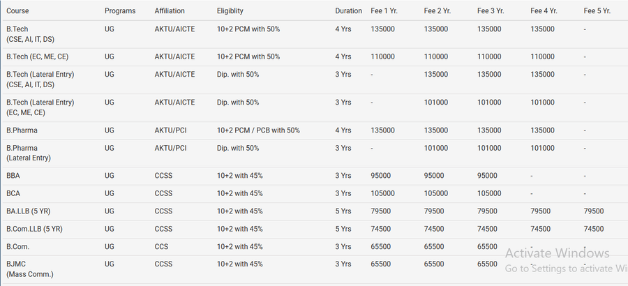 Fee Structure 2025 (As per website)-