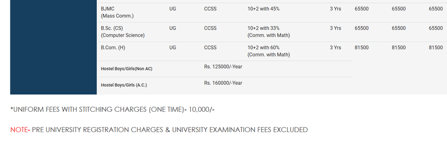 Fee Structure 2025 (As per website)-