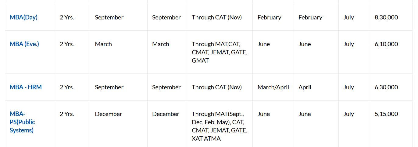 IISWBM MBA Admission 2027 Key Details