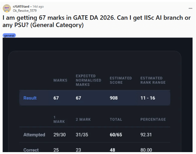 Branch-Wise Expected Scores from Reddit Threads