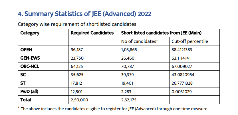 OBC Cutoff for JEE Mains Past Years Trends 