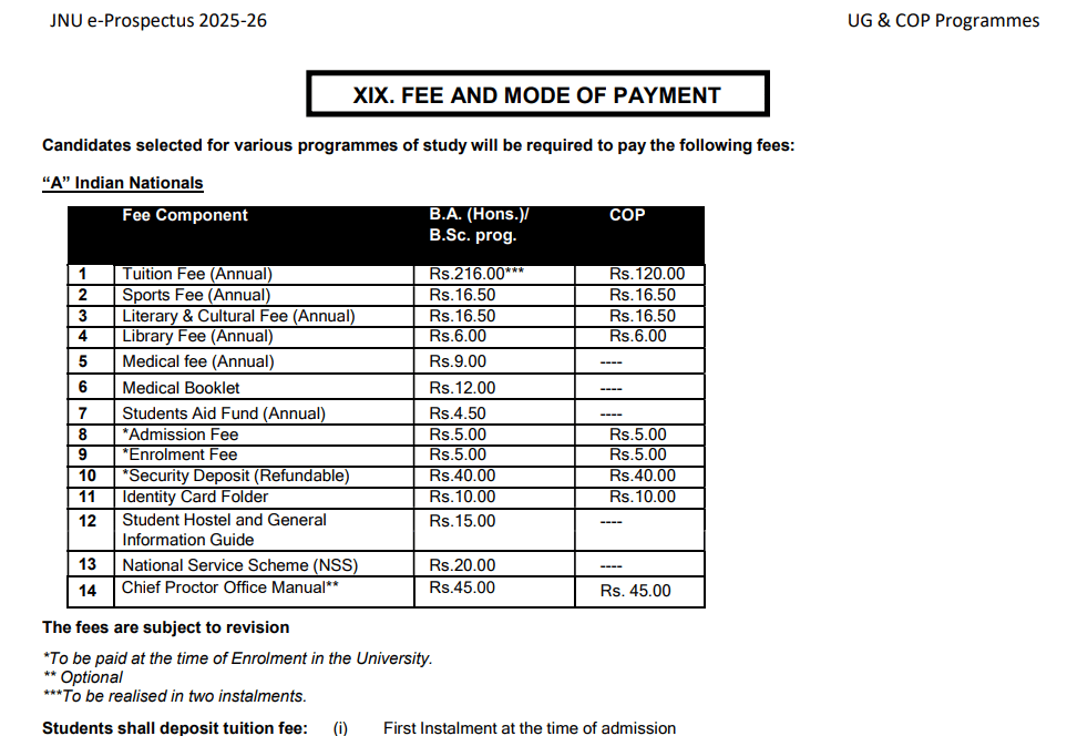 Jawaharlal Nehru University 