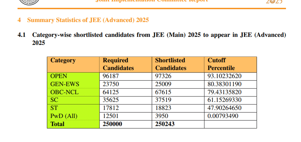 Historic Trends of JEE Mains Cutoff for General 2026