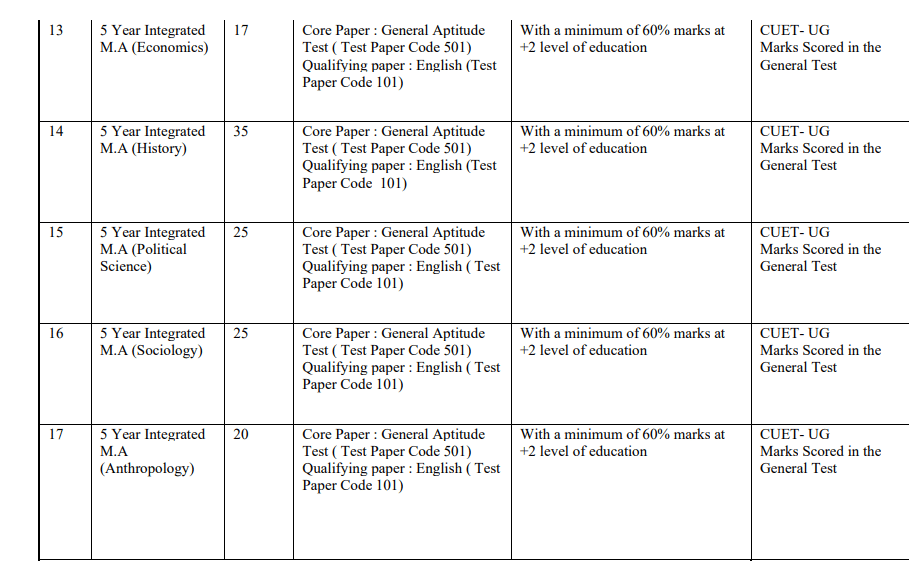 University of Hyderabad