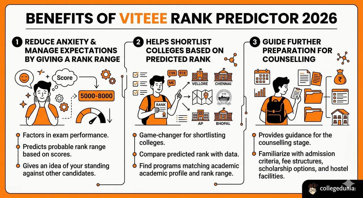 Benefits of VITEEE Exam Rank Predictor 2026