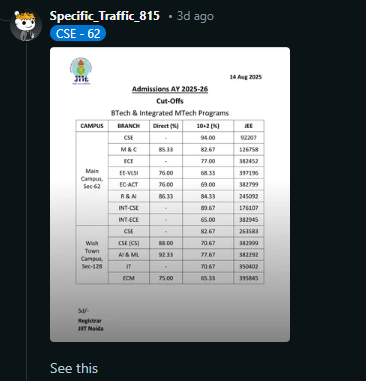 Reddit Discussion on JEE Mains for 94 Percentile