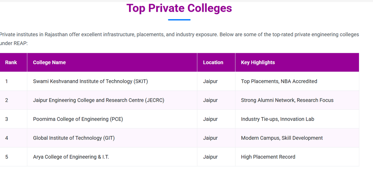 REAP 2026 Merit List