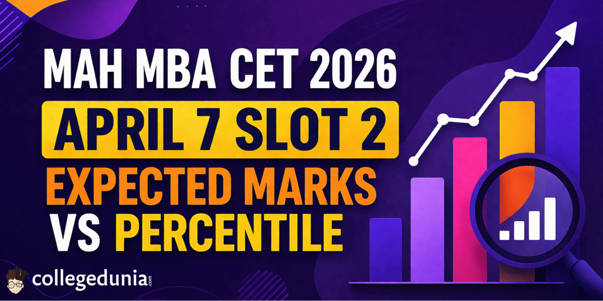 MAH MBA CET 2026 April 7 Slot 2 Expected Marks Vs Percentile