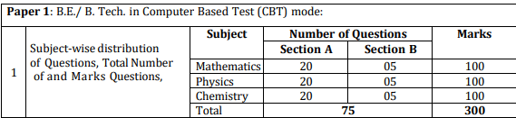 JEE Main 2026 Session 2 Exam Pattern