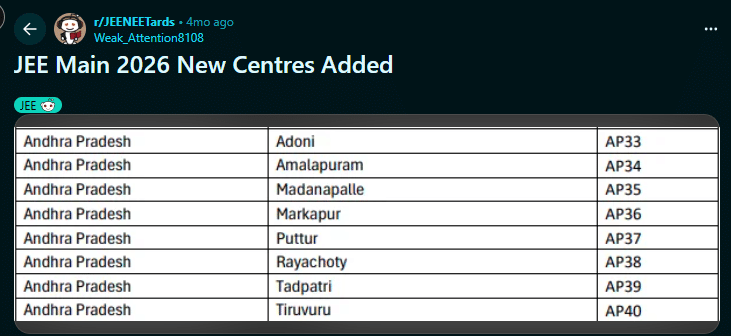 Reddit Discussion on JEE Main Exam Centres 2026