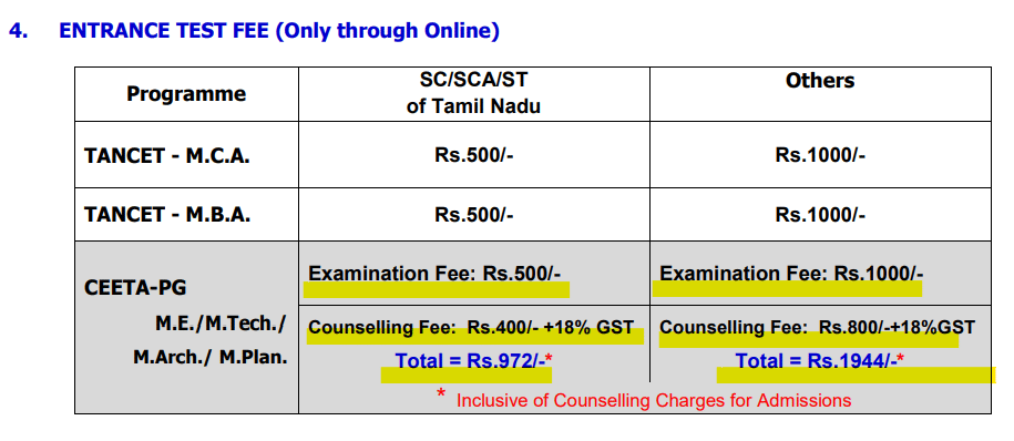 CEETA PG Registration 2026: Entrance Test Fee