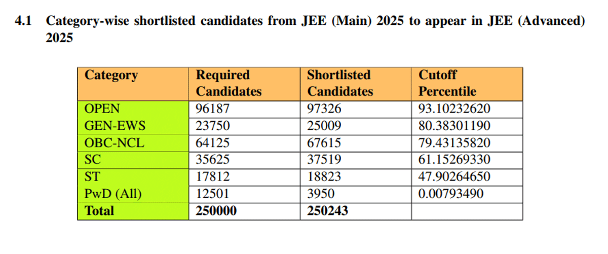 JEE Main Cutoff 2026 Category Wise Historical Trends
