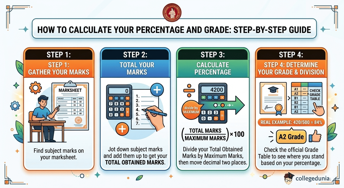 How to Calculate Your Percentage and Grade