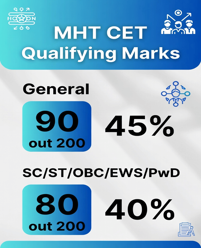 MHT CET 2026 Qualifying Marks