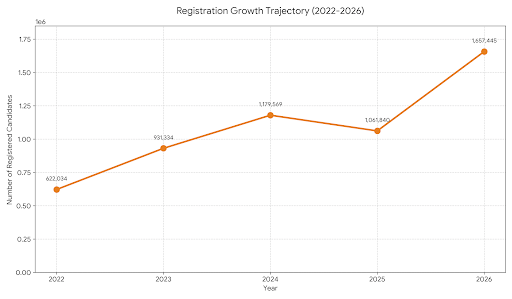 JEE Main Session 2 Previous Year Registrations