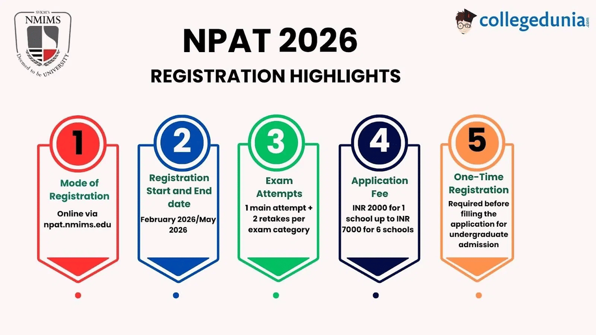 NPAT 2026 Registration