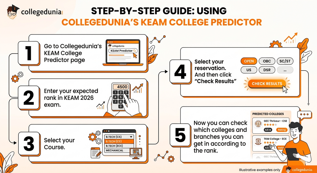 How to Use the KEAM 2026 Exam College Predictor