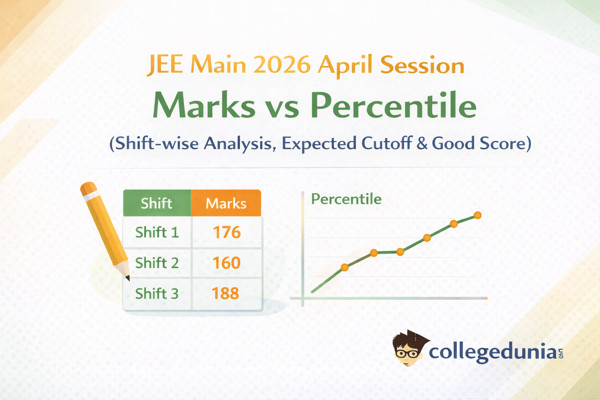 JEE Main 2026 April Session Marks vs Percentile