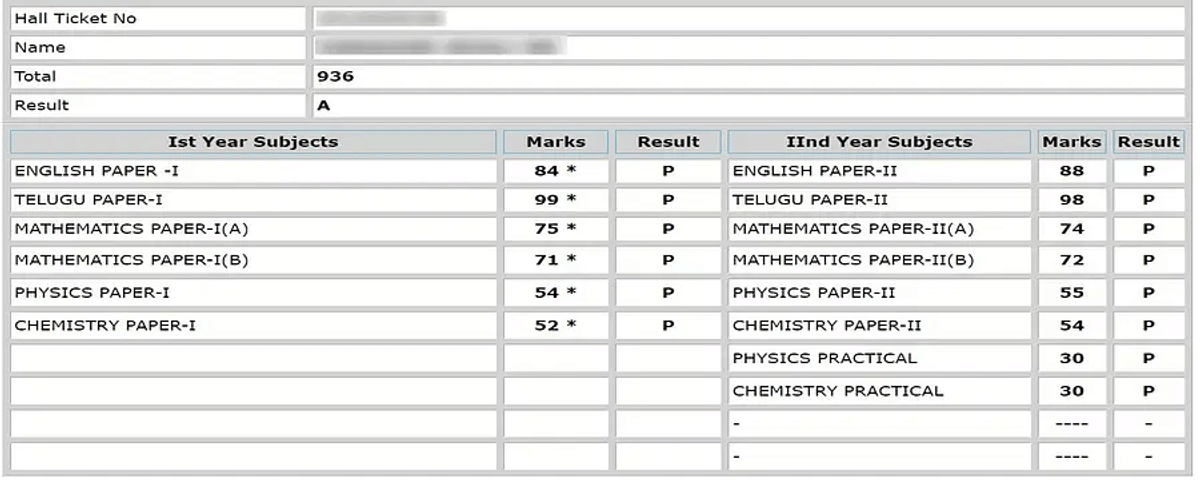 Details Mentioned on AP Inter Result 2026