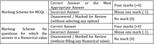 Marking Scheme