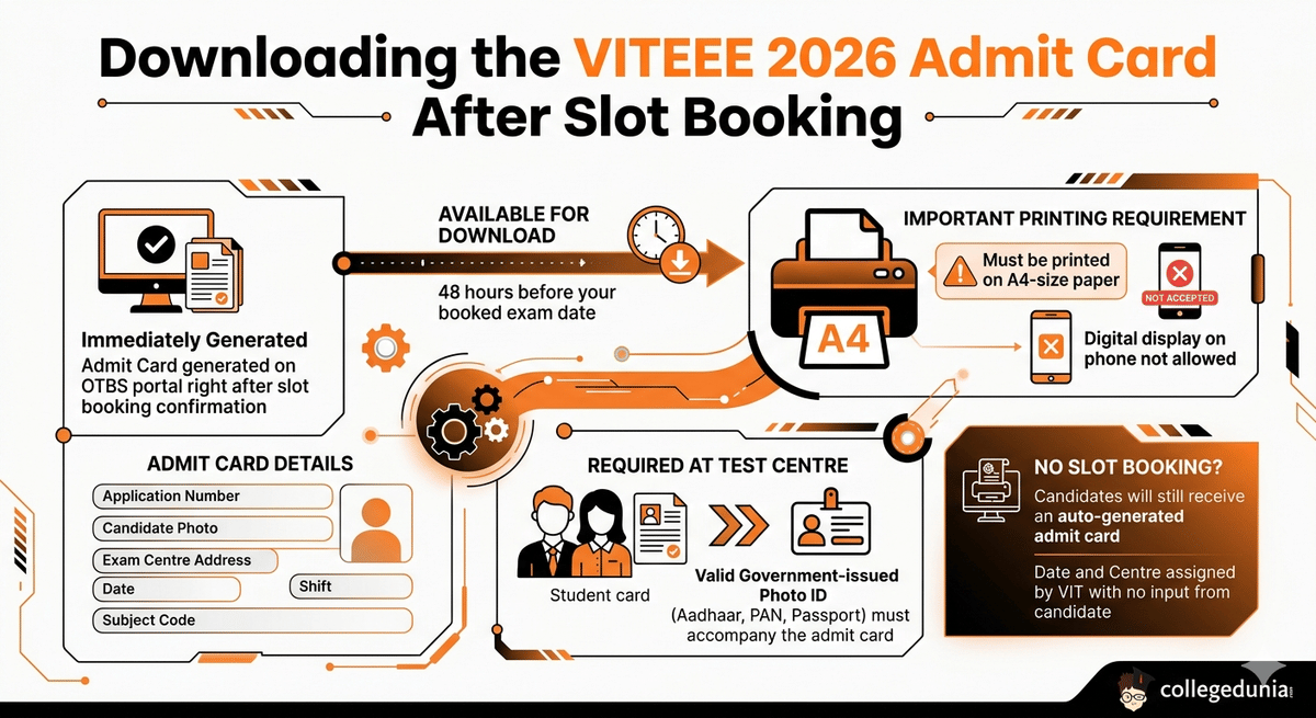 Downloading the VITEEE 2026 Admit Card After Slot Booking