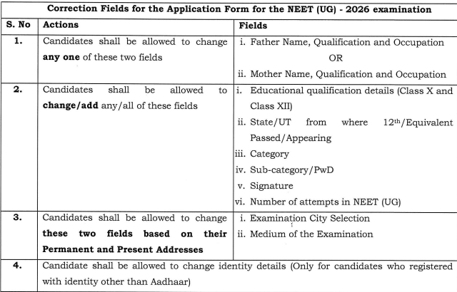 Editable Details Using NEET Correction Window