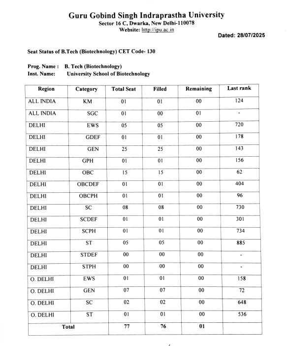 IPU CET vs CUET: What is GGSIPU’s First Preference for B.Tech