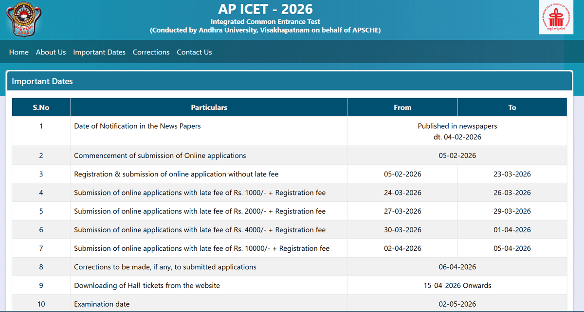 AP ICET Registration 2026: Important Dates