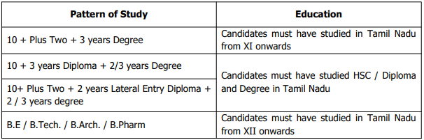TANCET MBA 2026 eligibility major criteria