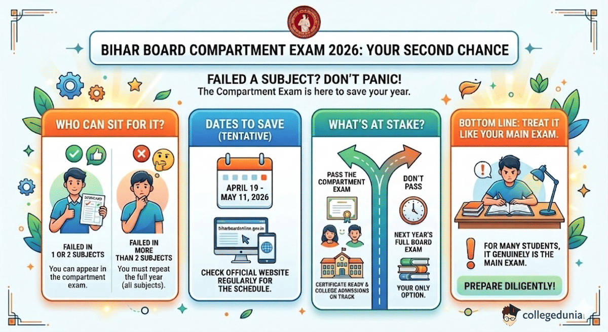 What Happens If You Fail