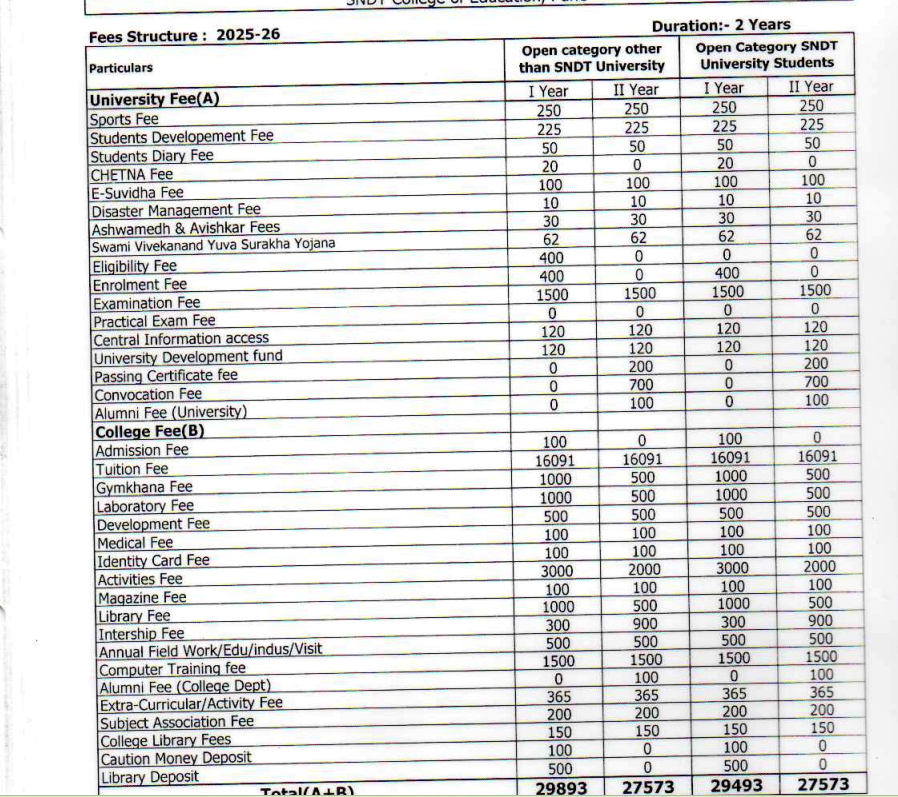 Top 10 Government BEd Colleges in Maharashtra Accepting MAH BEd CET 2026
