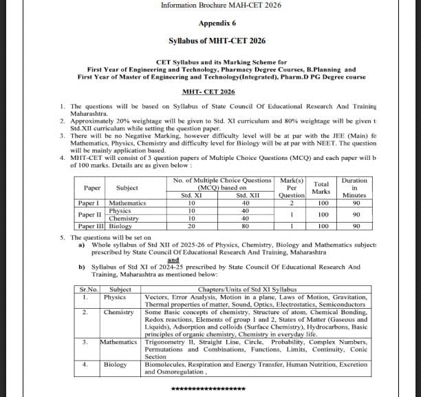 High Weightage Topics in MHT CET 2026