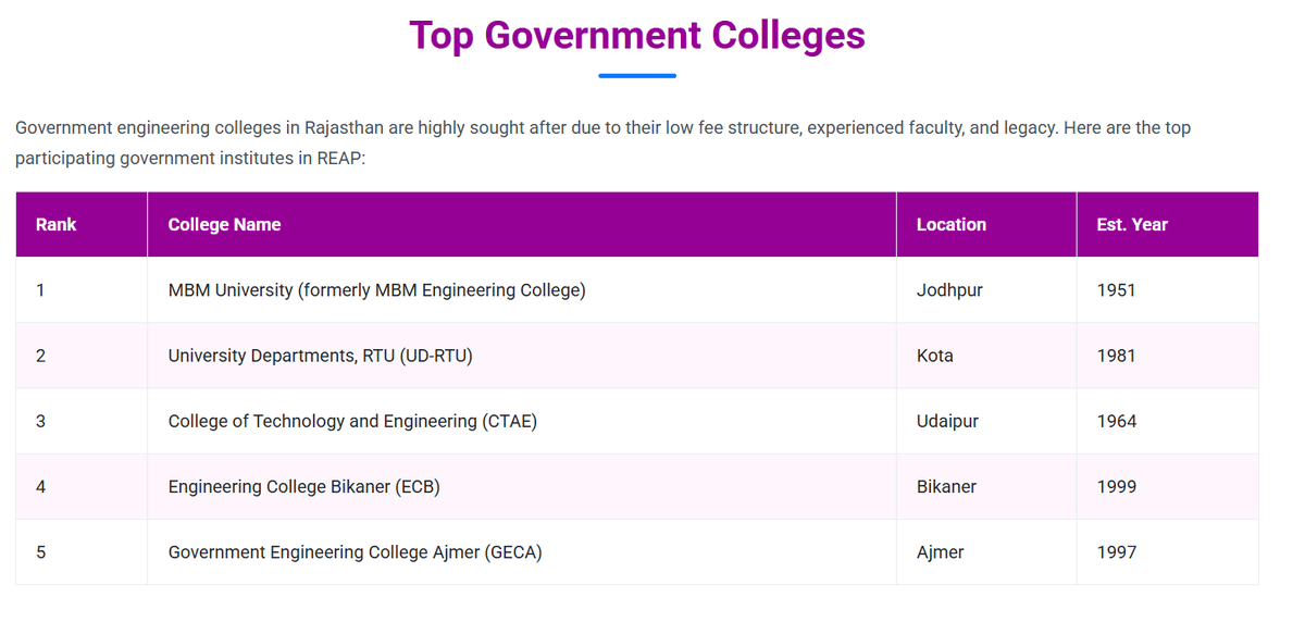 REAP 2026 Merit List