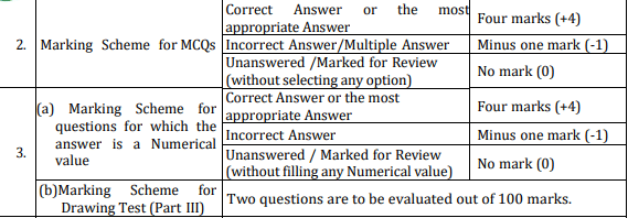 Marking Scheme