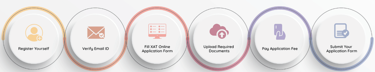 How to Apply for XAT 2027