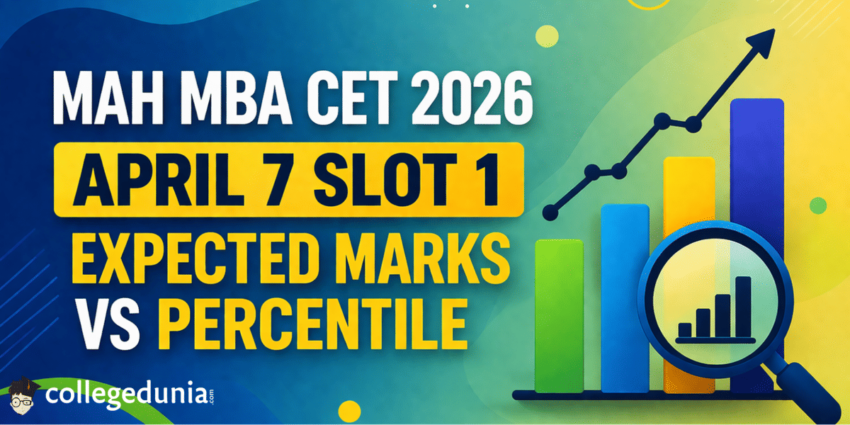MAH MBA CET 2026 April 7 Slot 1 Expected Marks Vs Percentile