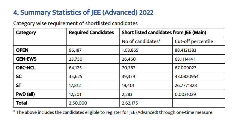 JEE Main 2026 Qualifying Cutoff Historical Trends 