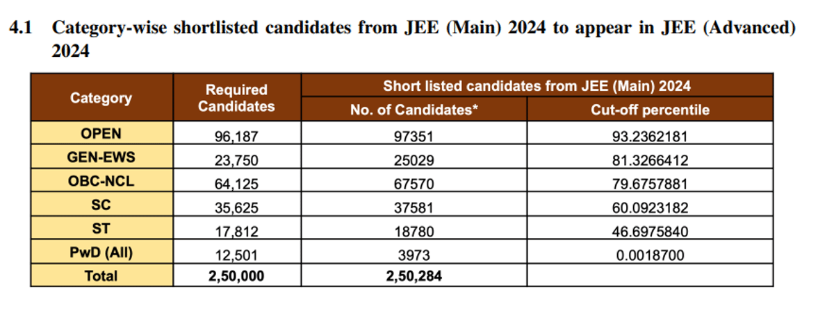 JEE Main Cutoff 2026 Category Wise Historical Trends