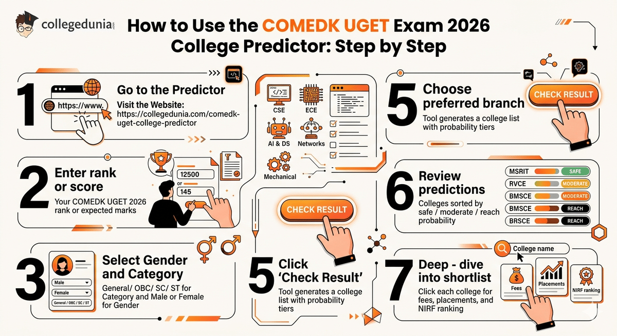 How to Use the COMEDK UGET Exam 2026 College Predictor