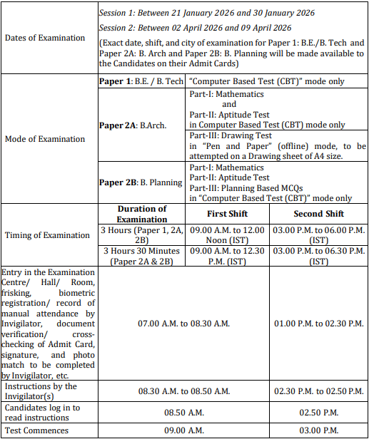 Detailed Schedule of the Examination