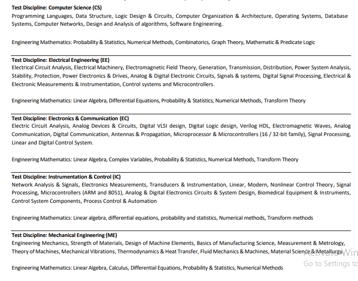 MET Syllabus for M.Tech & M.E.