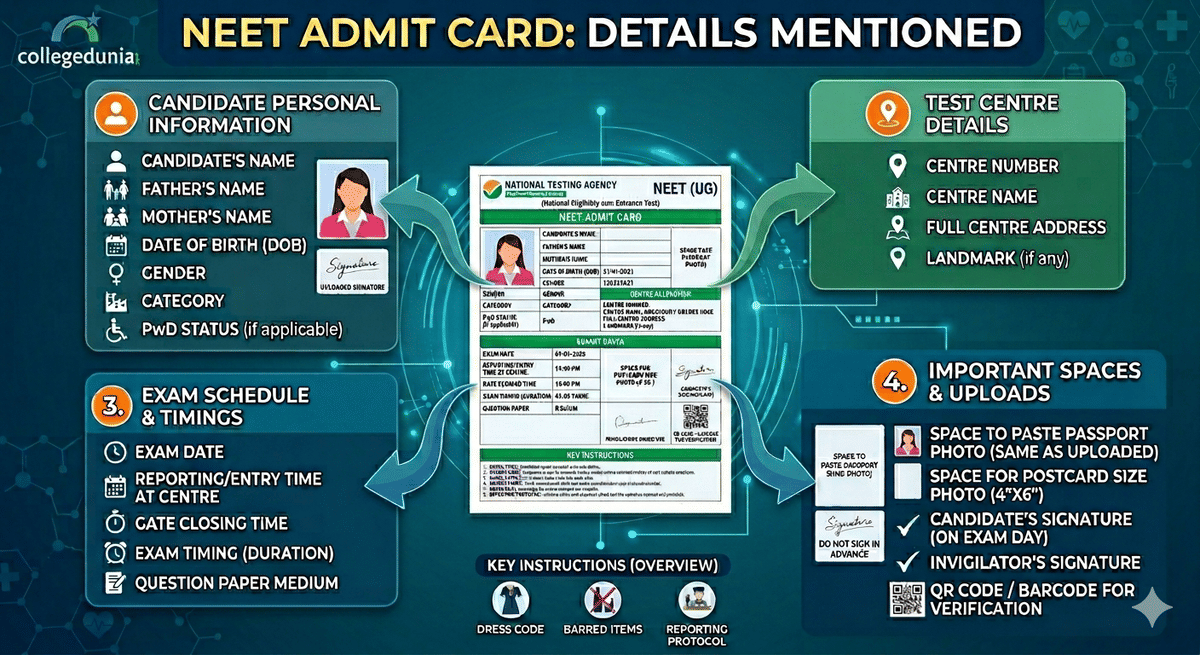 Details Mentioned in the NEET 2026 Hall Ticket