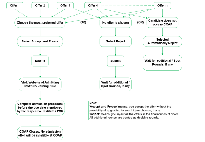 Decisive (Final) Round