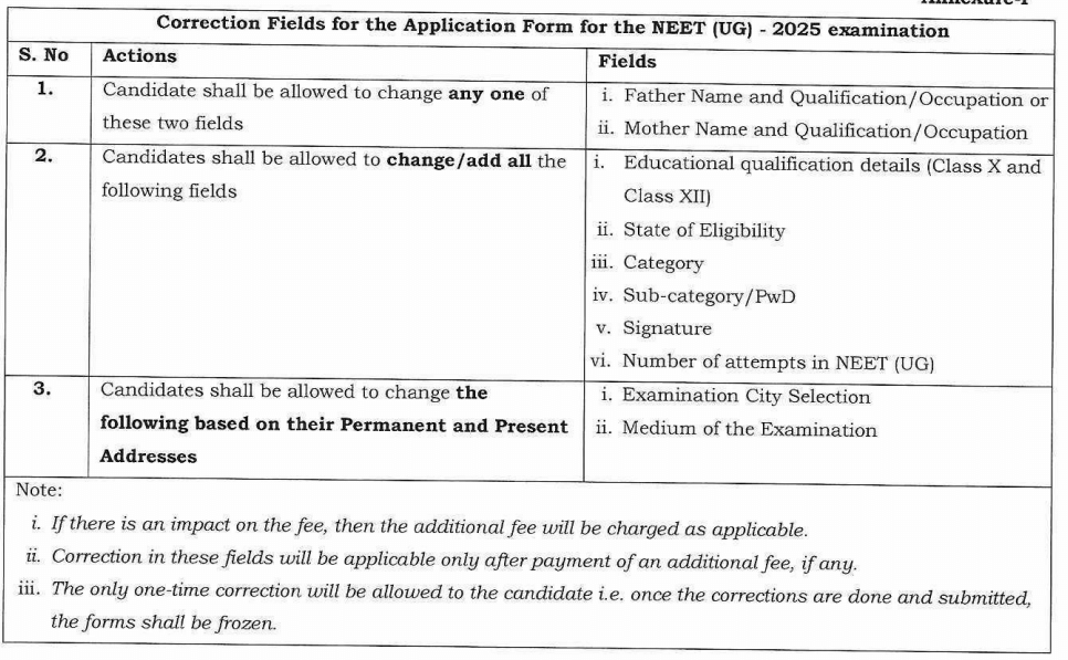 fields that can be corrected during the NEET UG correction window