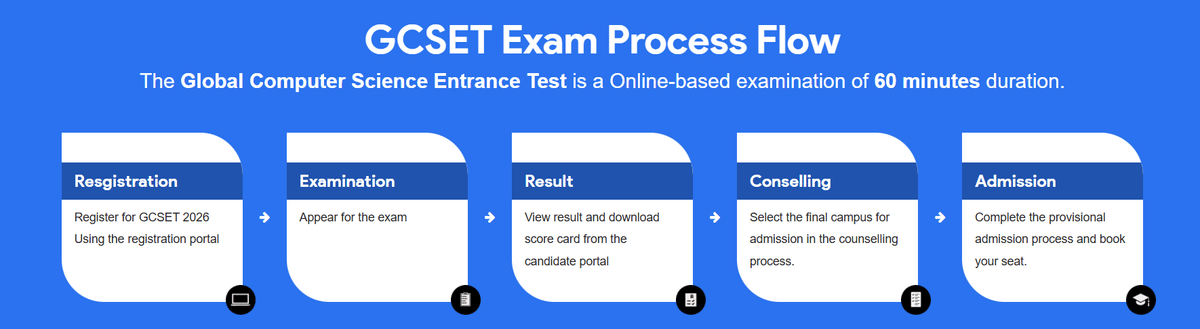 GCSET Admission Process 2026