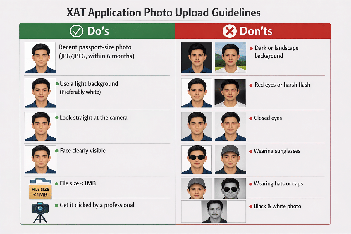 XAT Registration 2027: Important Documents You Need to Upload
