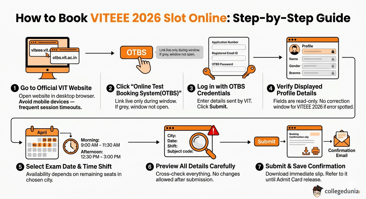 How to Book VITEEE 2026 Slot Online: Step-by-Step Guide