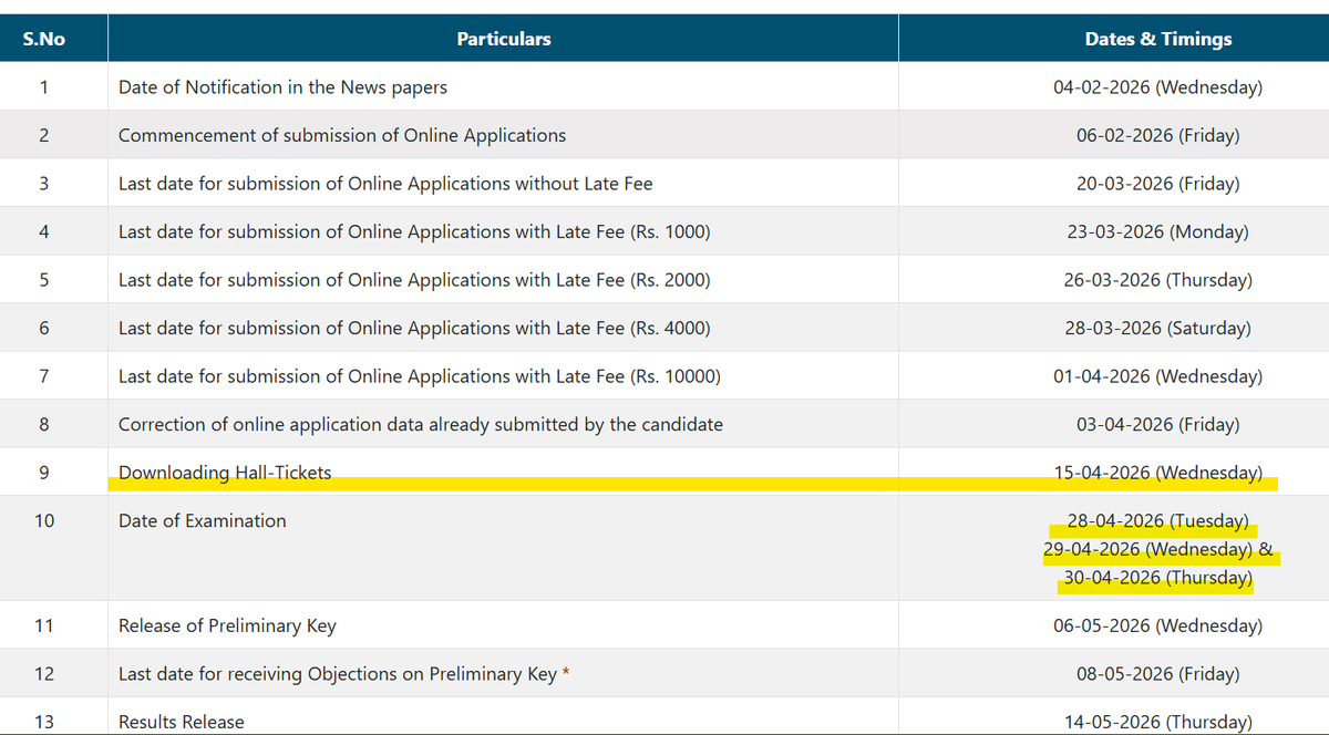 What is AP PGECET Admit Card 2026