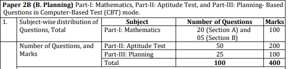 Exam Pattern